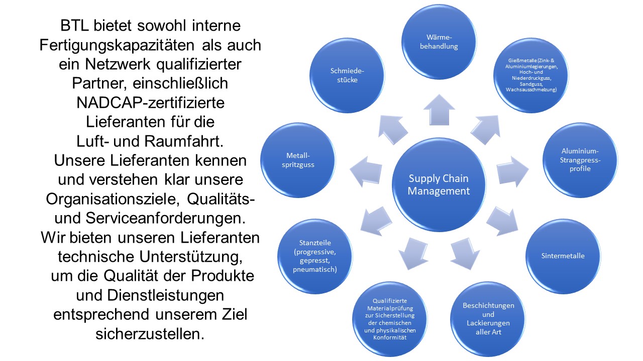 Supply Chain Management GER.jpg